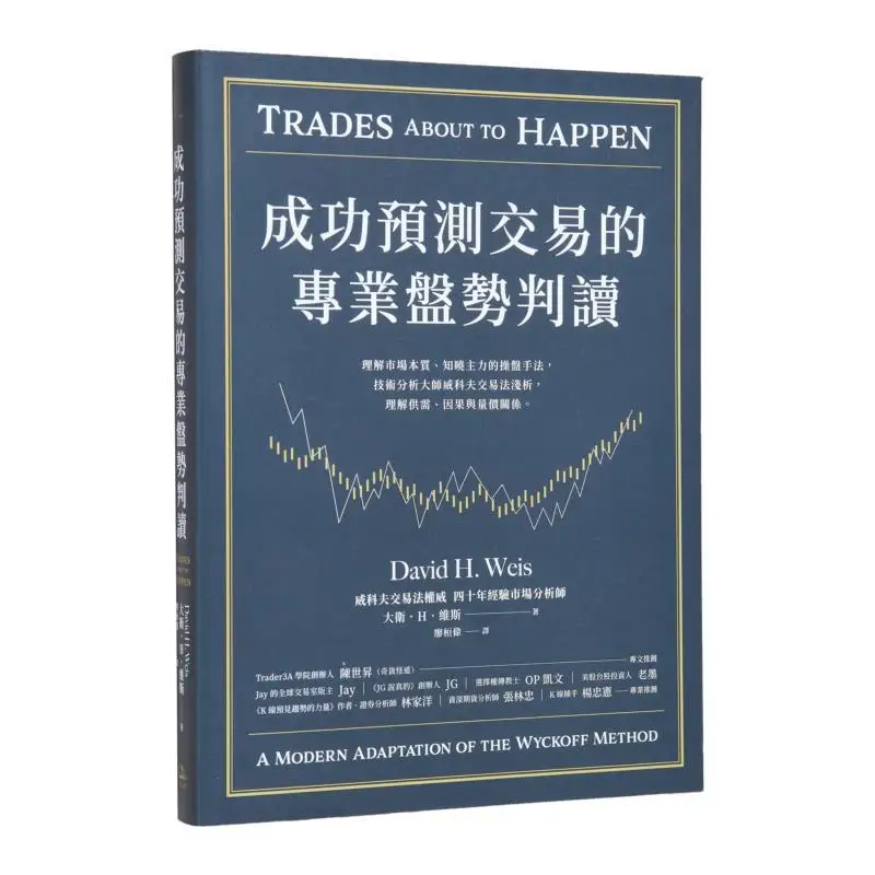 

Интерпретация профессионального рынка трендов для успешного торговли предсказания. Понимание эссенции рынка. Знание Т.