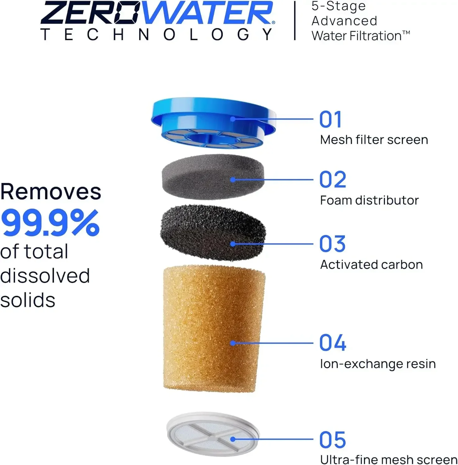 [XMSJ-مخزون محدود، اشتر الآن! مع موزع فلتر مياه 32 كوب بتقنية ZeroWater - يتضمن فلتر مياه متقدم بـ 5 مراحل،