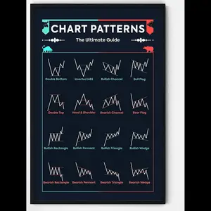 Stock Market Trading Chart Padrão fraude folha Poster, Bitcoin Stock Trader Wall Art Decor para casa ou escritório, presente perfeito 10 principais vendas mercado livre criptomoedas - №5