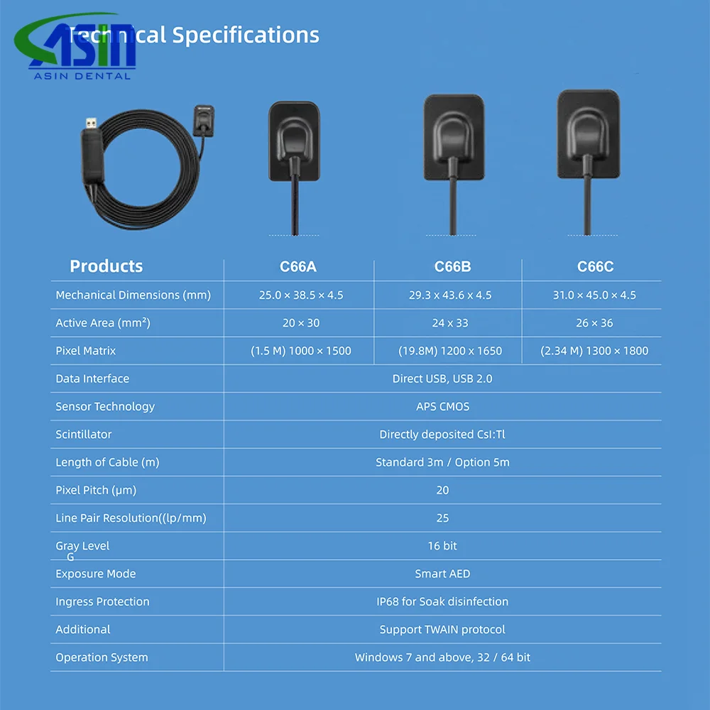 Waterproof Original Rvg Intraoral Imaging System Digital Dental Sensor X-Ray Rvg Image Odonto sem Galantia Sensor Unit