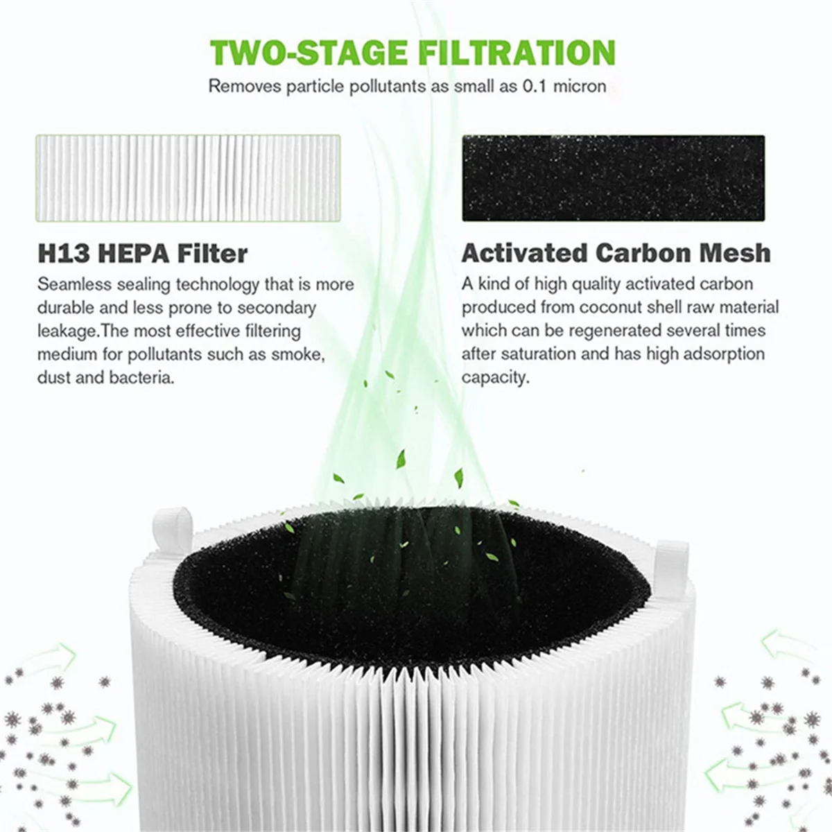 Reemplazo de filtro purificador de aire 411 para Blueair Blue Pure 411+,411 Auto y Mini filtro de partículas HEPA y carbón activado