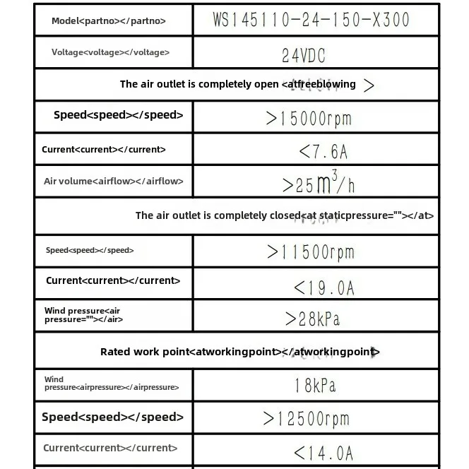

hot sales Dust Dust Detection Equipment Environmental Monitoring High Negative Pressure DC Brushless Fan Portable