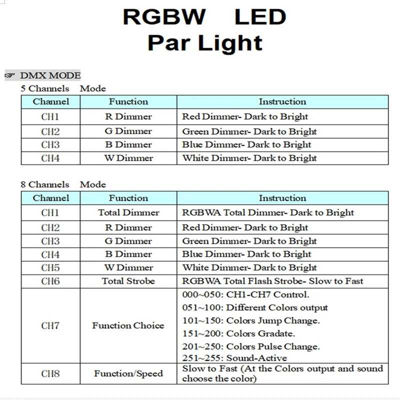 Led Par Lights Repair Parts Green Lights Parts RGBW 4 Color Motherboard Led Par Lights 54X3W 36X3W Repair Parts