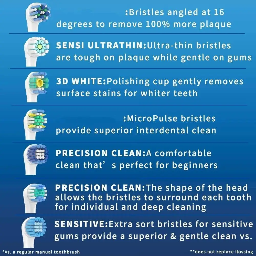 Universal Brush Head Refill for Oral B Electric Toothbrush Sensitive Precision Clean Floss Cross Action Brush Nozzles For Oralb image 3