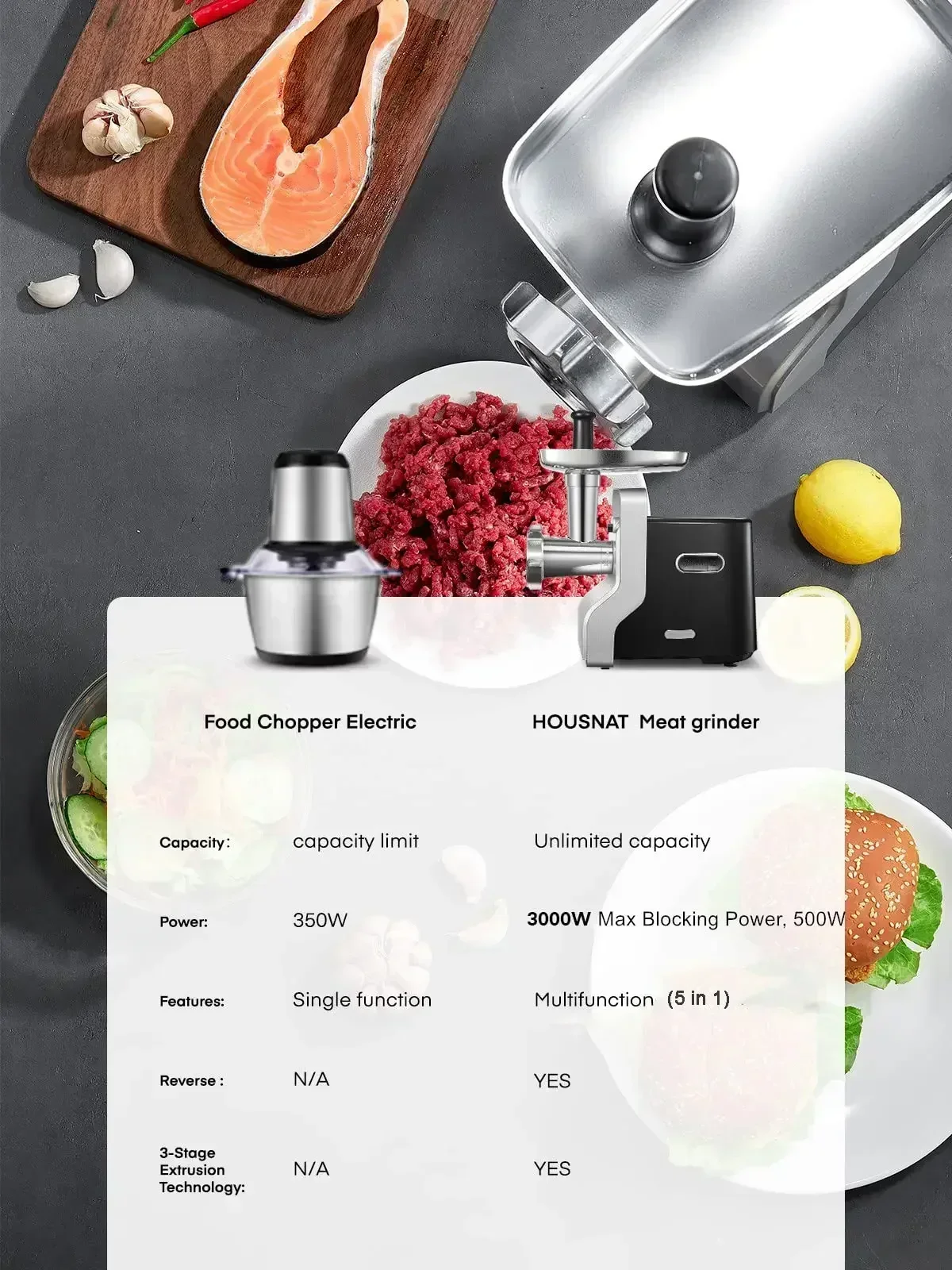 Meat Grinder Heavy Duty, 3000W Max Ultra Powerful, 5 in 1 HOUSNAT Multifunction Electric Meat Grinder, Sausage Stuffer, Slicer/S