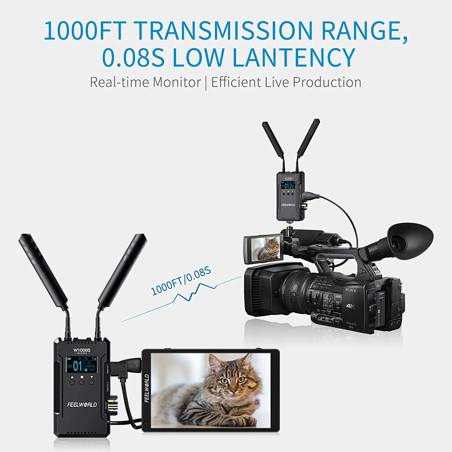 FEELWORLD W1000S 1082P HD 1000FT Dual HDMI + SDI Input And Output sistema di trasmissione Video Wireless con Full Duplex