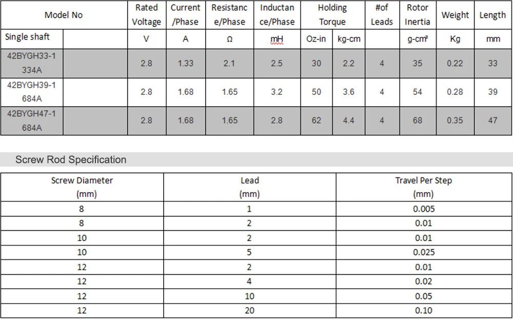 Siheng Motor Factory High Speed Nema 17 Ball Screw Stepper Motor for CNC / 3D Printer