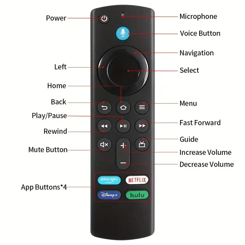 L5B83G Replacement Remote Control Compatible with Fire TV Stick 2nd/3rd /4k Fire TV 3rd Generation for Amazon Fire TV