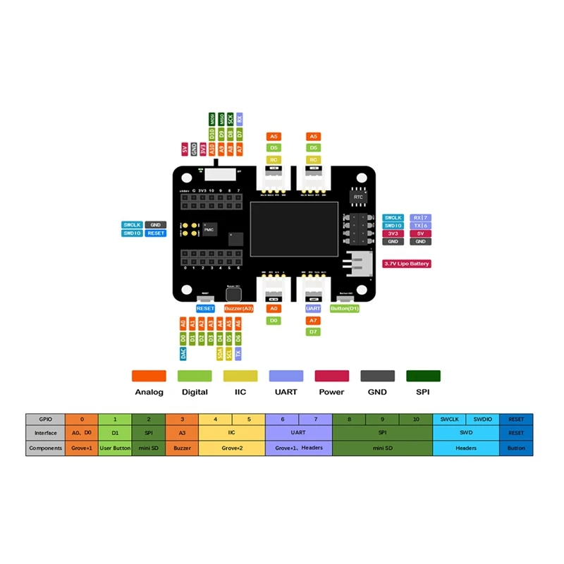 Base de placa de expansão para Seeed Studio para XIAO com Grove OLED - IIC, Uart, analógico/digital