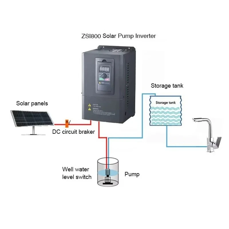75kw Variable Frequency Drive Converter Solar Inverter 400v Ac Motor Drive for Water Pump Single & Three Phase Power
