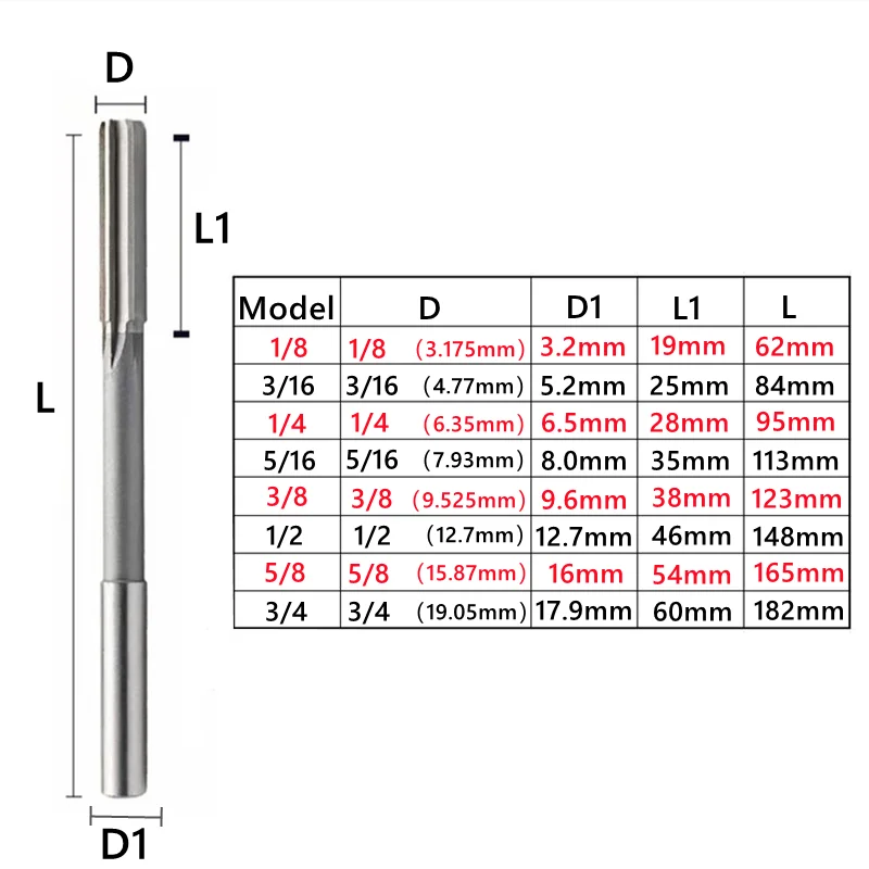 H7 HSS American Machine Reamer 1/8 3/16 1/4 5/16 3/8 1/2 5/8 3/4, Carbon Steel, Copper Aluminum Metal Cutting Reamer Tool