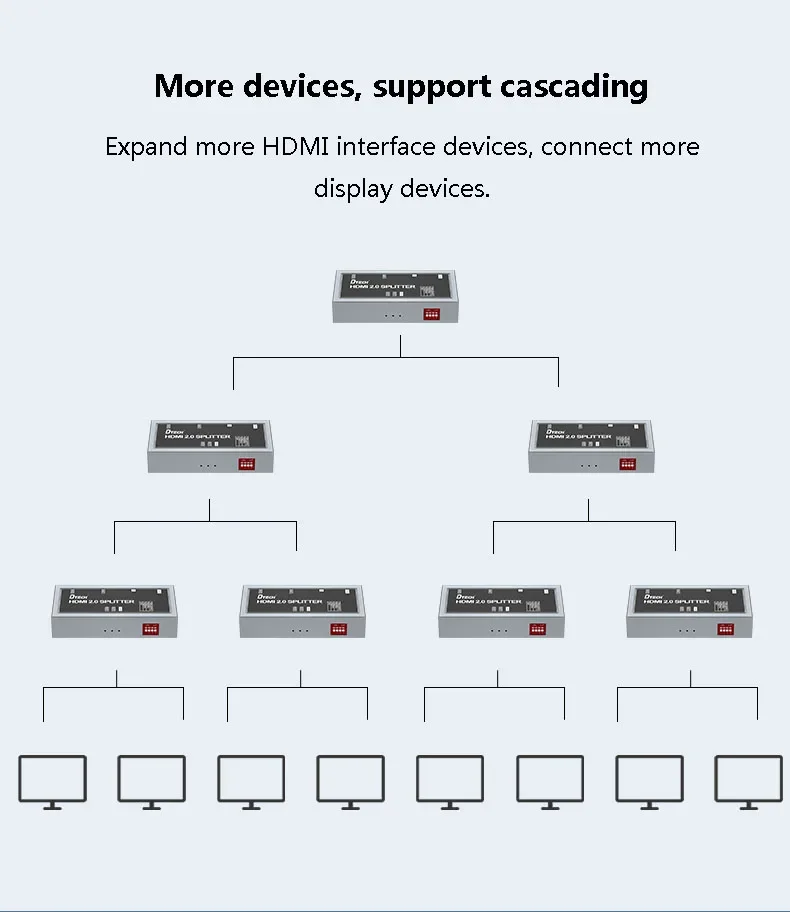 

DTECH HDCP2.2 4K60 Гц HD-телевизор Одноточечный двухэкранный разветвитель 4K@60 YUV 4:4 HDR Видео Аудио Разветвитель HDMI 2,0 1X2