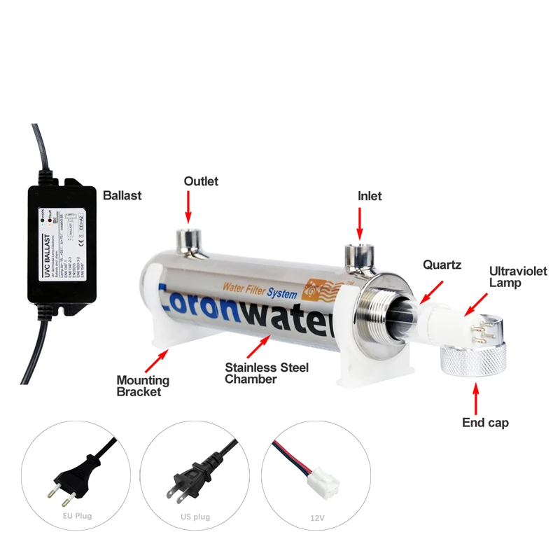 Coronwater 0.5gpm Ultraviolet Water Filter for Household Water Sterilization