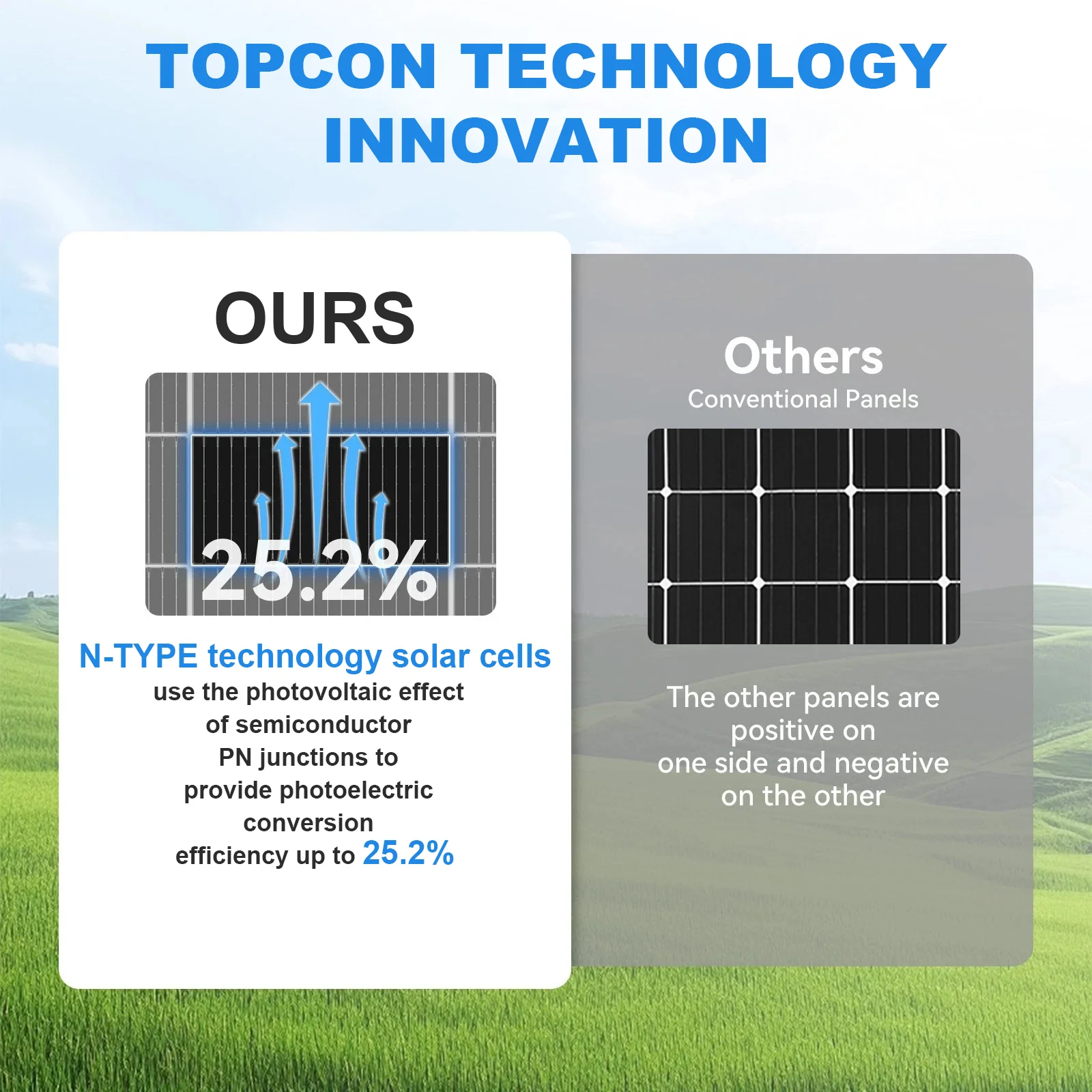 N-Type 18BB Bifacial Transparent Solar Panel, A+ Grade 25.2% High Conversion Efficiency Monocrystalline Solar Module for Home RV Balcony Off-Grid Solar Power System 200W/400W