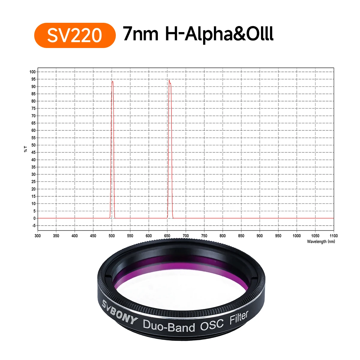 Svbony SV220 Teleskopfilter SII & OIII 7 nm Dualband 1,25"/2" Nebelfilter für Astrofotografie, beide in Licht verschmutzt – Detail 20