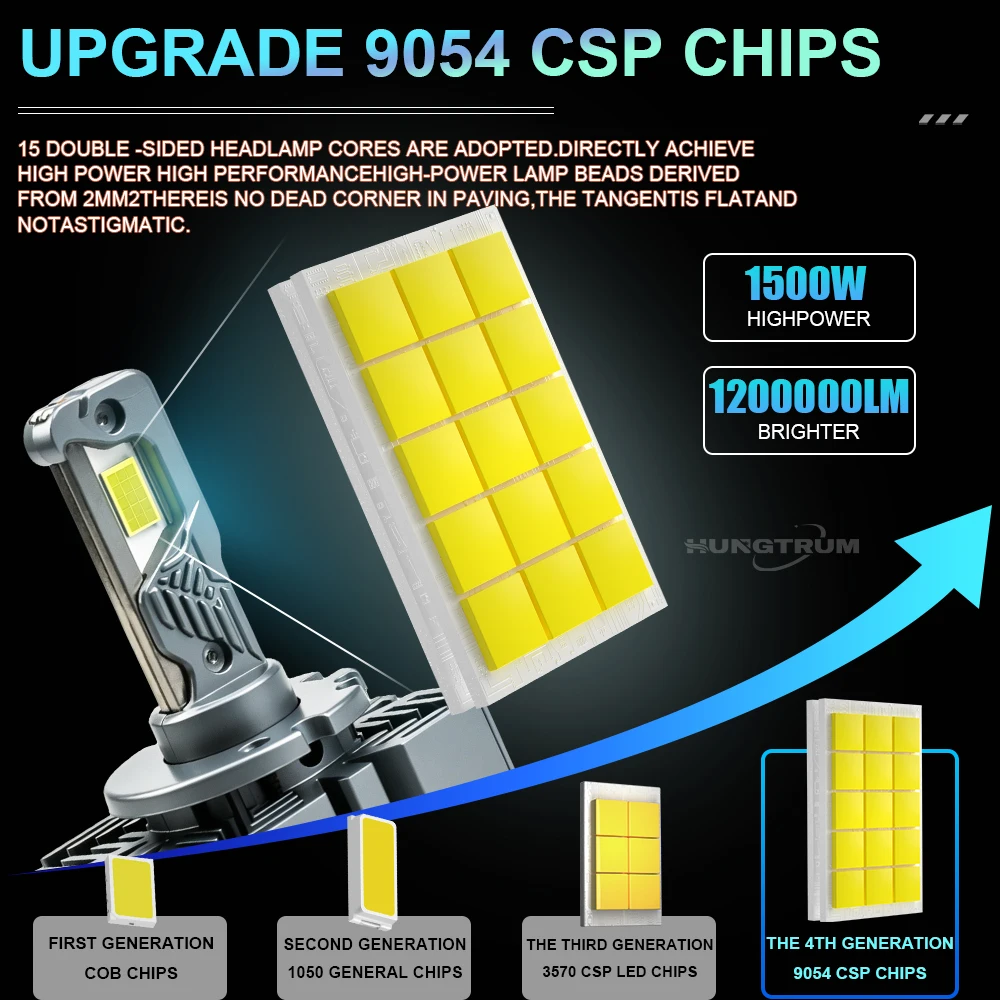 D-Series 1:1 Xenon CANBUS D3S D1S Car LED Headlamp D2S D4S 1200000LM 1500W Super Bright HID Auto Headlight Bulb Fog Head Lamp