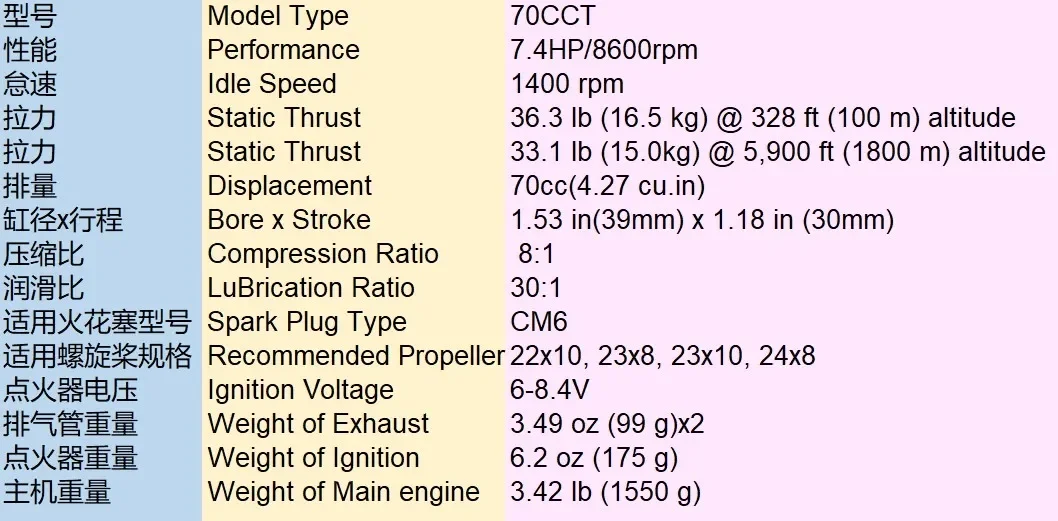 NEW V2 VVRC RCGF 70cc Twin Cylinder Petrol/Gasoline Engine Dual Cylinder with Muffler/Igniton/Spark Plug for RC Model Airplane