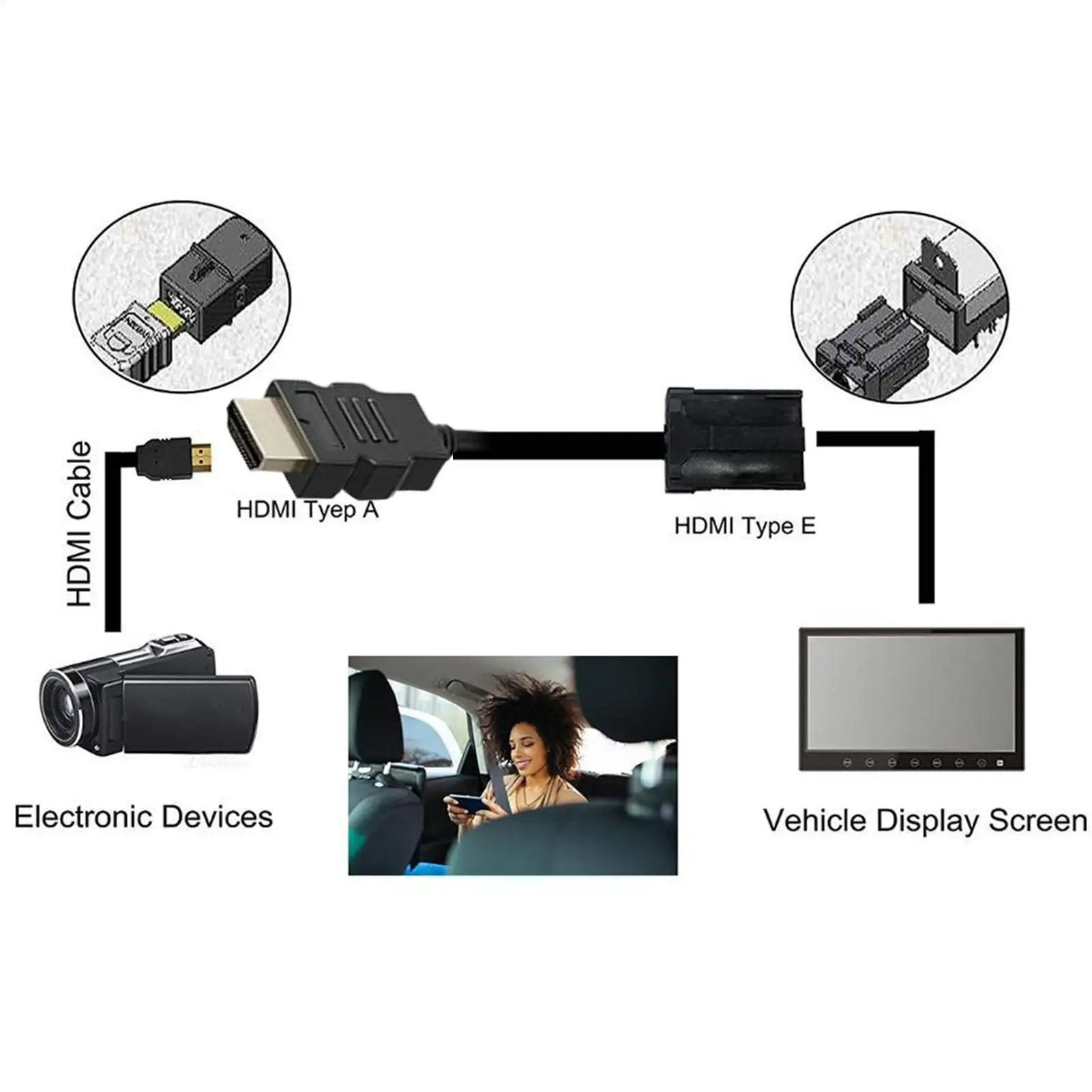 Audio Video Cable For Car Stable High-Speed High-definition Electronics Supplies Video Adapter Cable For Player Camera Trip Road