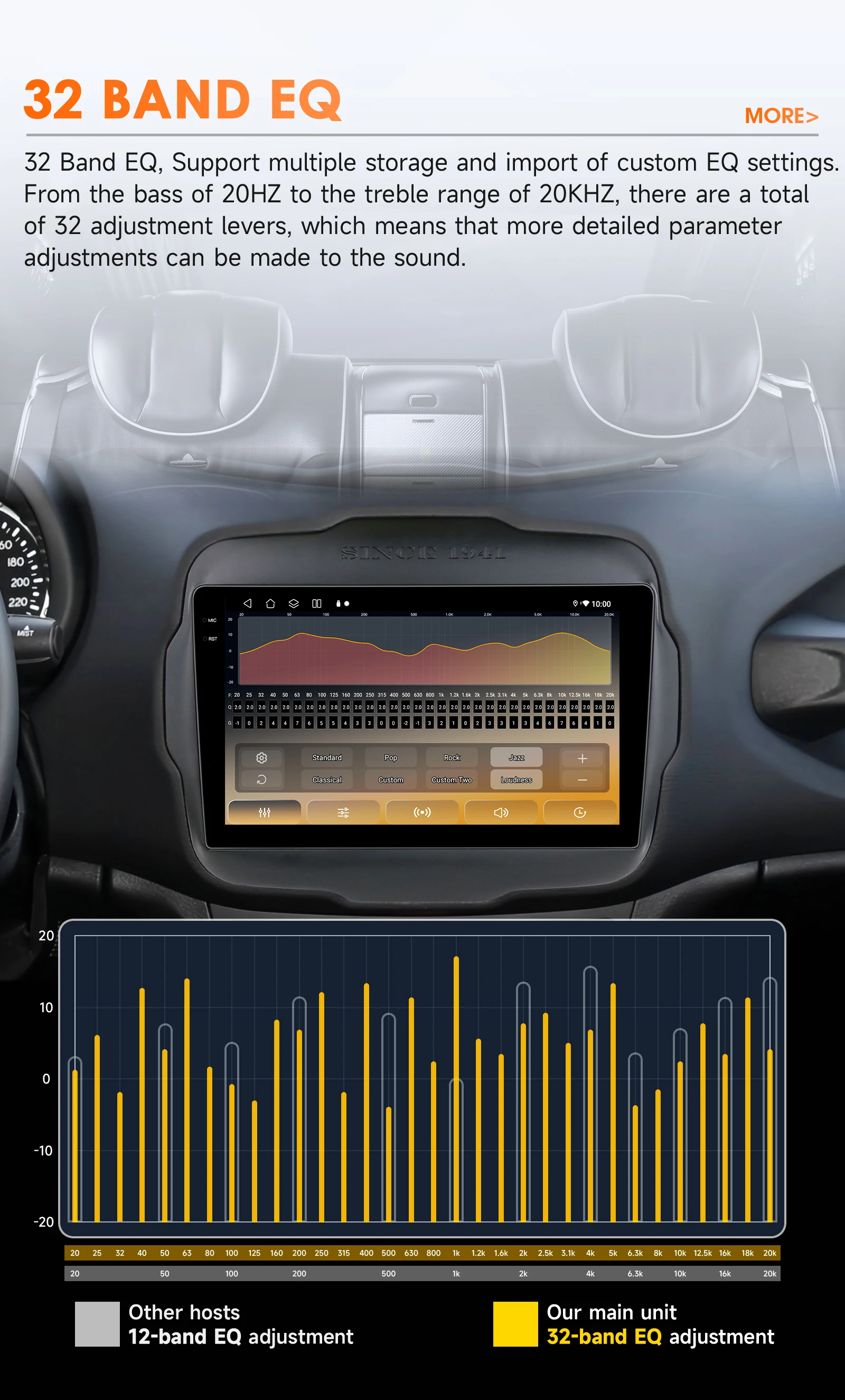 6115 Carplay 4G-LTE 9" Car Radio Android for Jeep Renegade 2016-2020 Multimedia Player Navigation GPS 2 Din Stereo DSP Autoradio