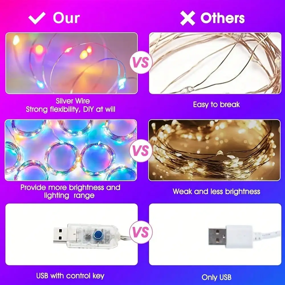 1PC 9.8ft X 9.8ft 300 LEDS 8 Lighting Modes Fairy Copper Light With Remote Colorful Window Curtain String Lights, USB Powered Waterproof For New Year Christmas Bedroom Party, Wedding Home Garden Wall Decorations