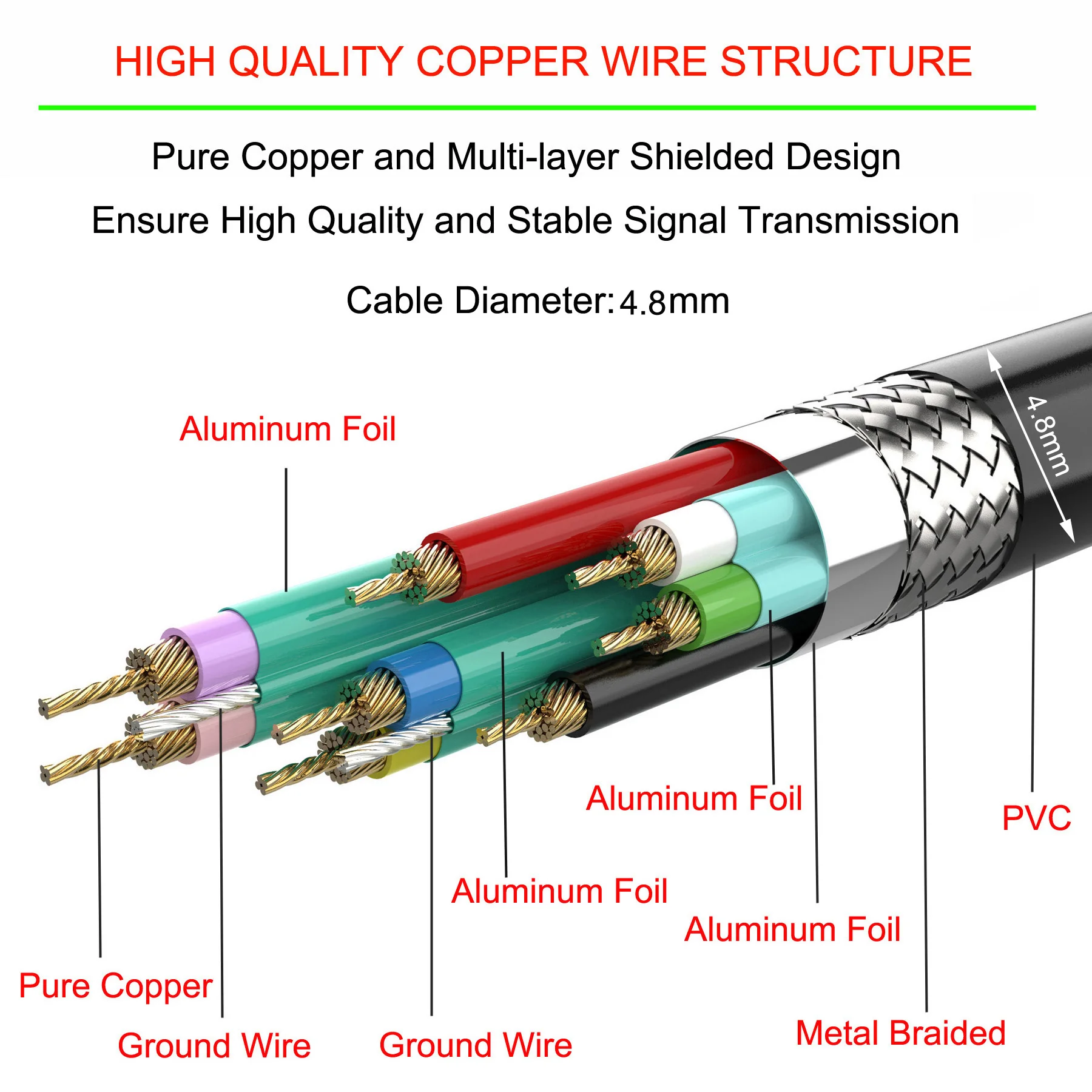كابل بيانات ذكر Bochara USB 3.0 من النوع A إلى النوع C 3.0 مع حامل لوحة لولبية محمي مزدوج للهواتف الذكية والكمبيوتر اللوحي