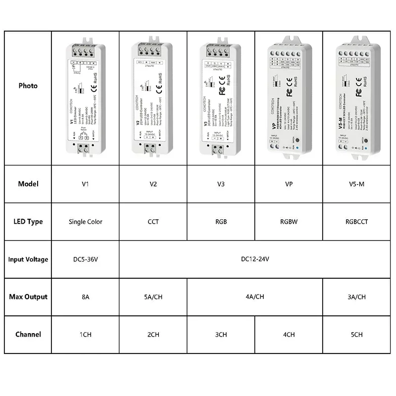 1CH/2CH/3CH/4CH/5CH LED RF Controller 2.4G Wireless LED Controller RGBCCT/RGBW/RGB/CCT/Dimming DC12V-24V