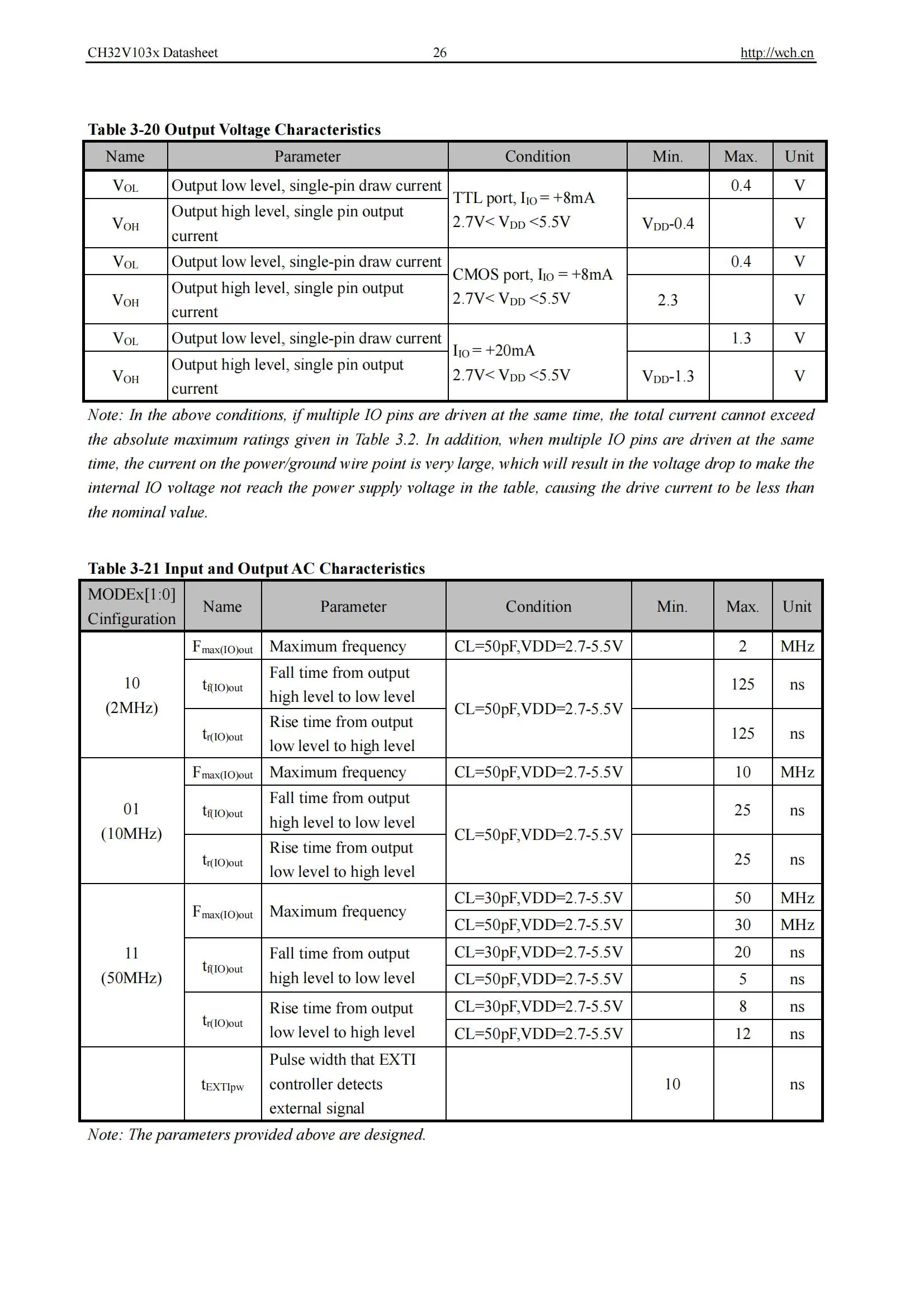 Ch32v103 Industrie qualität 32-bit verbesserte RISC-V mcu 10 teile/los – Detail 28