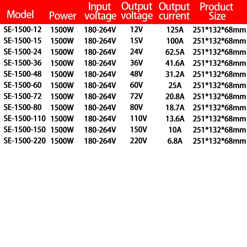 1500W Adjustable AC/DC Industrial Switching Power Supply 0-12V 24V 36V 48V 60V 72V 110V 220V Display SMPS Lithium Battery Charge