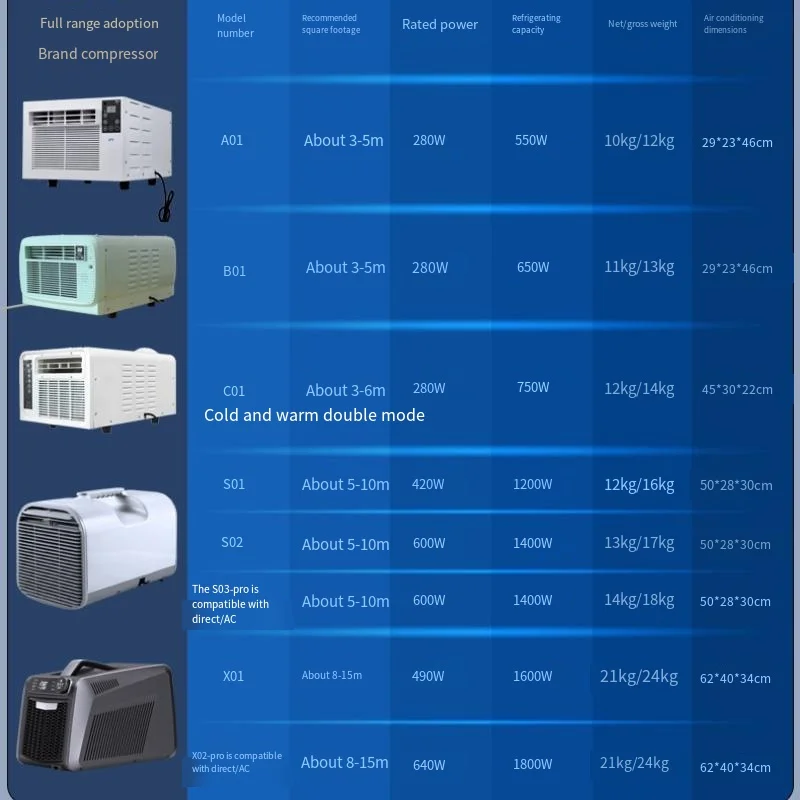 Atualização de ar condicionado móvel portátil 550W Refrigeração Tenda de acampamento ao ar livre Pequeno ar condicionado