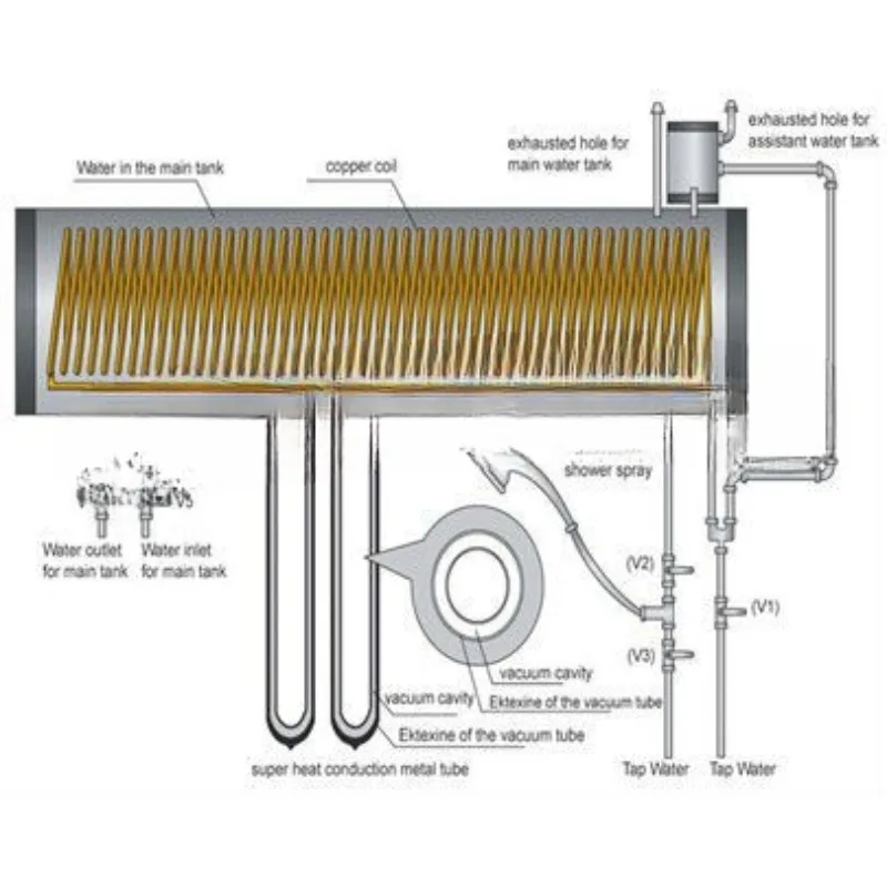 Solar Instant Water Heater(150L-300L)