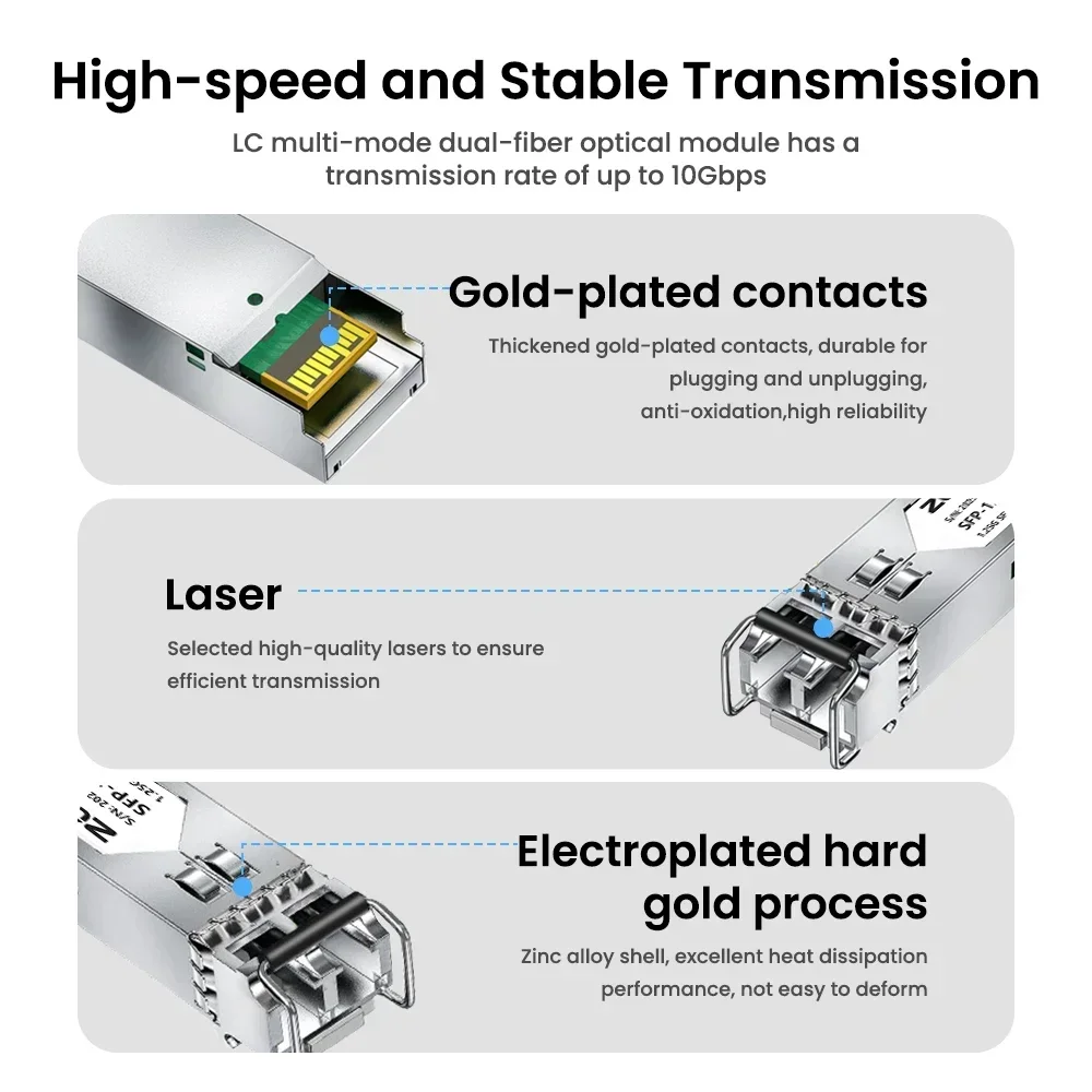 ZoeRax 10/2.5/1.25G SFP+ Multi-Mode LC Duplex Transceiver Module 850nm 300/500/550m DDM Fiber Optic Module for Cisco/TP-Link
