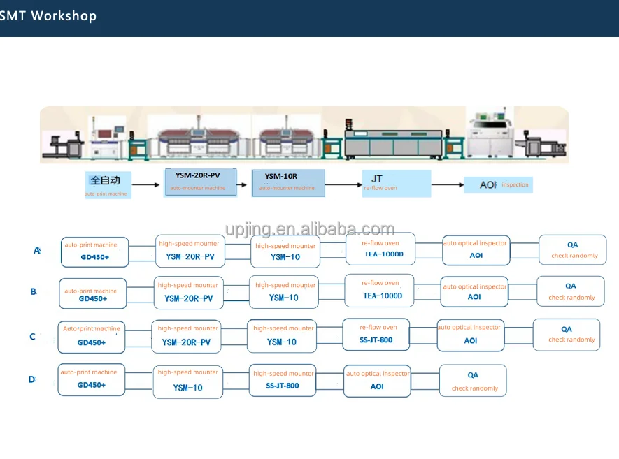 Pcb Turnkey Start Om Oplossing Te Voltooien Pcb One-Stop Fabricage En Assemblage Meerdere Pcb-Assemblage