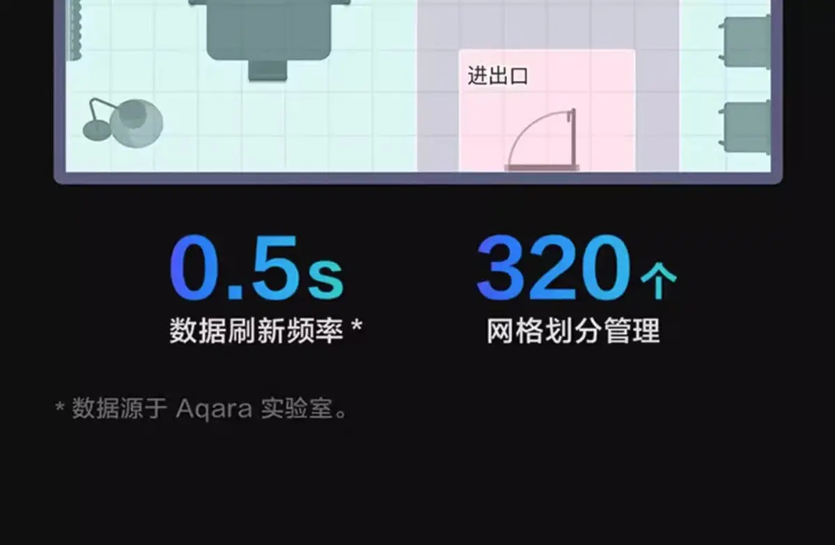 Menselijke scènesensor FP2 Smart Home HomeKit Menselijke aanwezigheidssensorschakelaar
