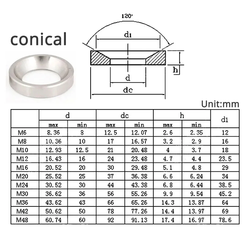 DAGROD SeroNi 10 Stück M6 M8 M10 M12 M14 M16 M18 M20 Dicke 1,5 mm Unterlegscheibe aus massivem Kupfer Unterlegscheiben Flachring Dichtungsringe Dichtung Unterlegscheiben Gasket(M12X22x1.5mm 10PCS