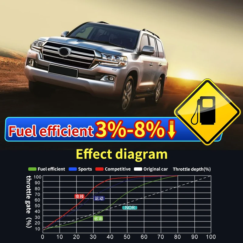 Applicabile al sistema di aggiornamento della modifica dell'accelerazione della potenza dell'acceleratore del modulo di alimentazione Toyota Prado Land Cruiser 120 150 200