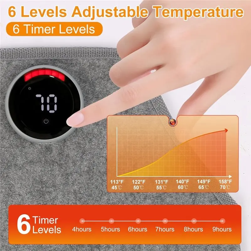ABAH-Blanket Included Under Desk Leg Warmer, Foldable Space Heater Featuring Timer& Thermostat, Electric Foot Heating Panel US P