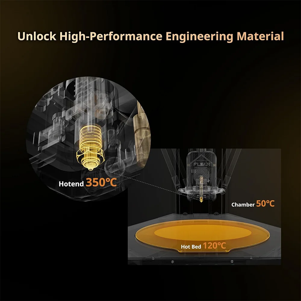 طابعة FLSUN S1 Pro 1200 مم/ثانية فائقة السرعة Delta ثلاثية الأبعاد Al Detection التسوية التلقائية كليبر البرامج الثابتة 350 ℃   ميتال هوتيند 320*320*430 ملم #3