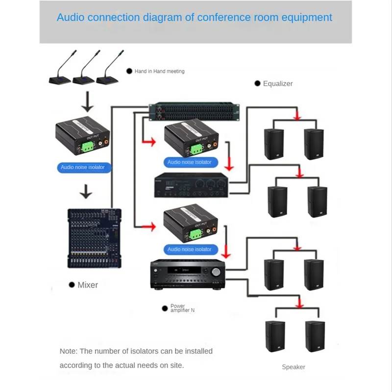 GX303 Multifunction Audio Isolator 3.5 AUX RCA Audio Signal Isolator Noise Filter Remover Ground Loop Noise Isolator