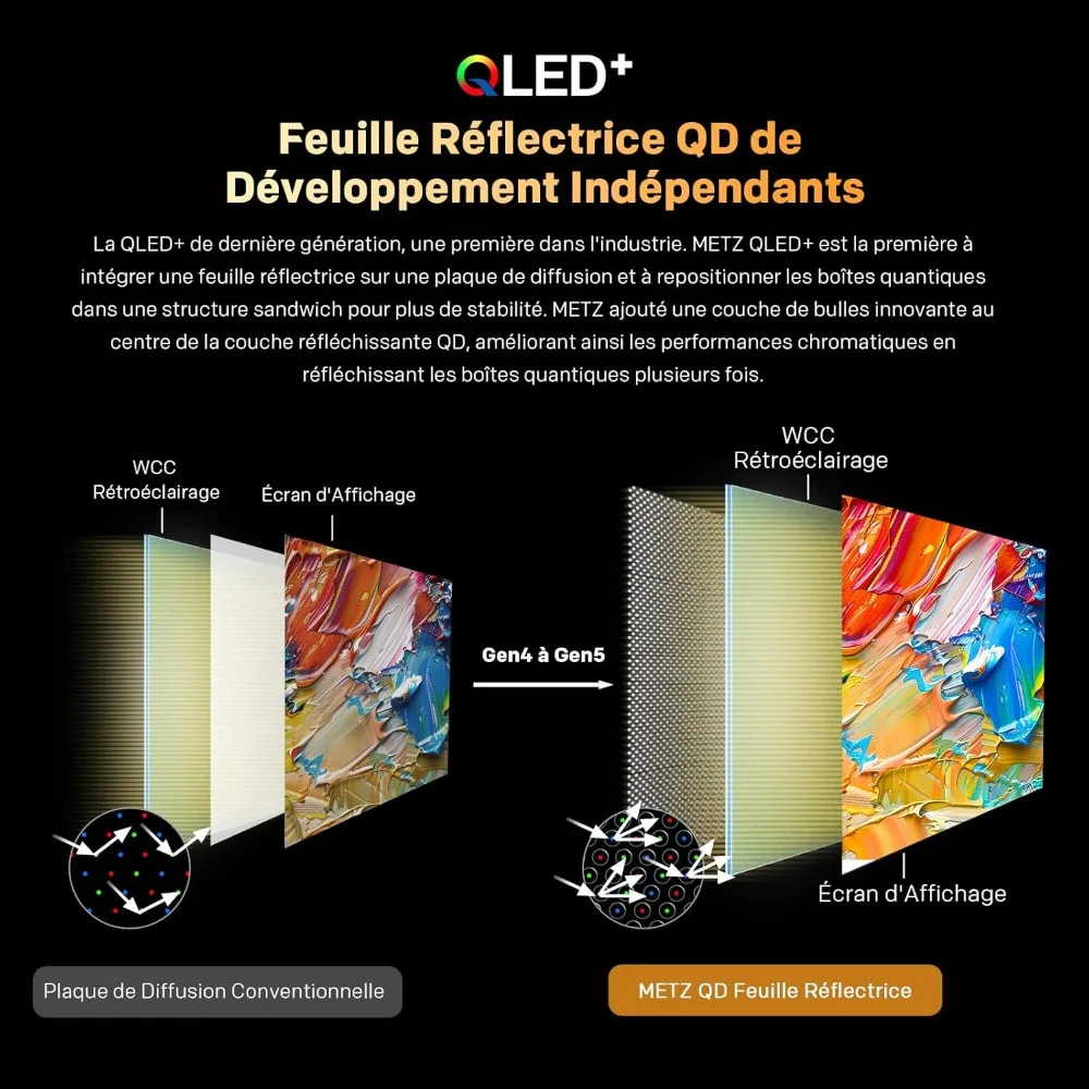 Metz QLED TV 32 pulgadas (80 cm) Televisión LED inteligente Google Tele HDR 10 Dolby Audio Bluetooth 5.1 Sintonizador de cuidado de los ojos