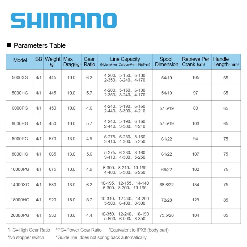 CARRETE SHIMANO SPHEROS SW