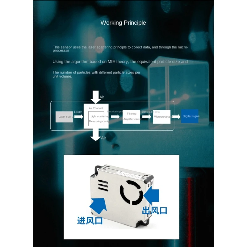 M05K PMS9103M PM2.5 Dust Particle Sensor Module Detects PM2S-3 Indoor Gas Air Quality Detection PMS9003M Plantower