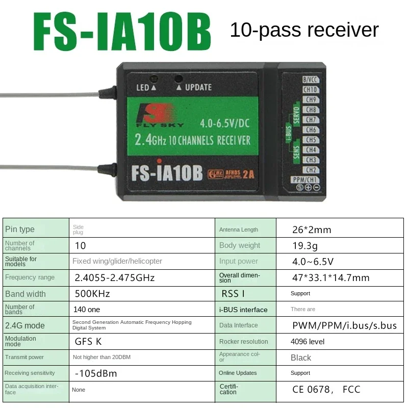 Variant: Only iA10B Receiver