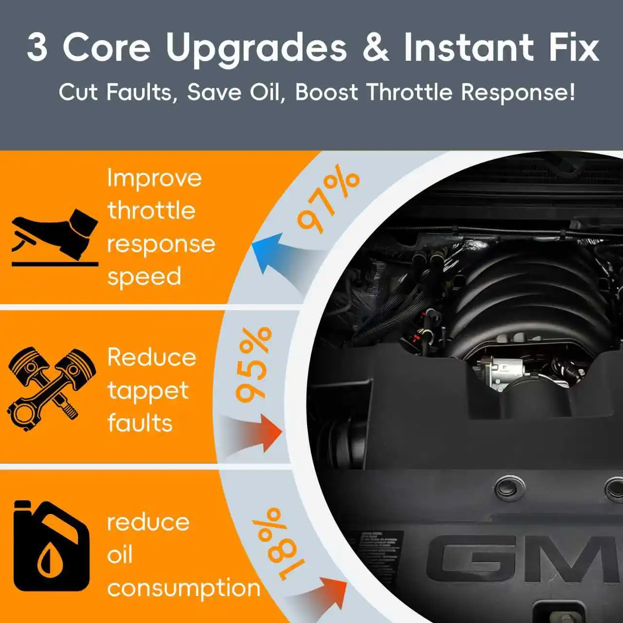 AFM DFM Disabler Active Fuel Management Delete for GM Motors V6 & V8 5.3 4.3L 5.3L 6.0L 6.2L Chevy GMC GMC Yukon Cadillac image 4