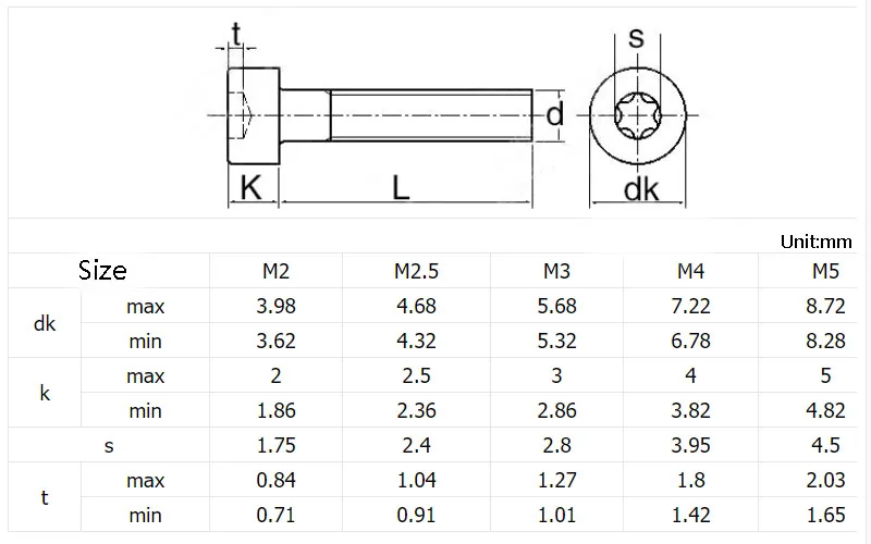 304 Edelstahl Innensechskant-Torx-Schrauben M2 M2.5 M3 M4 M5 M6 Sechslapp-Sicherheitsschrauben GB2671.2 – Detail 1
