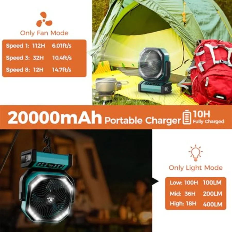 Camping Fan with Light - 20000mAh Rechargeable Battery Fan, 112Hrs Max Run Time, 8 Speeds, Digital Display, Timer, Auto Oscilla