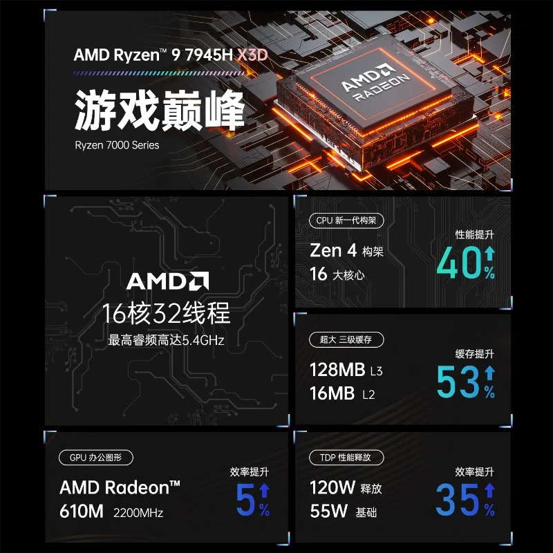 R9 7945HX3D Onboard CPU Motherboard ITX, Dual M.2 PCIe 5.0 DDR5 for Gaming Desktop Design Editing PC