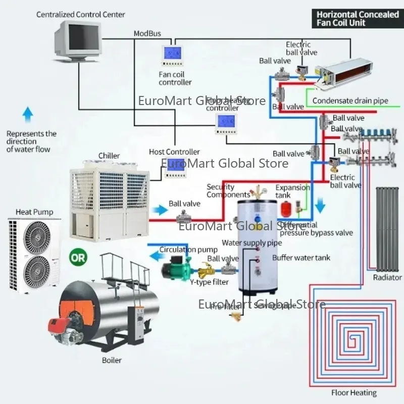 Full DC inverter ERP A+++ monobloc Warmepumpe air to water r290 heat pump for indoor fan coil units heating and cooling