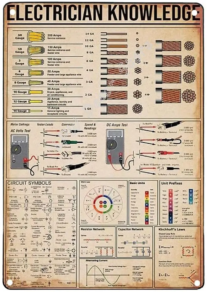 Vintage Tin Signs Custom Metal Signs Outdoor Electrician Knowledge  Electric Knowledge Electrician Knowledge Satin Tin Sign Dad