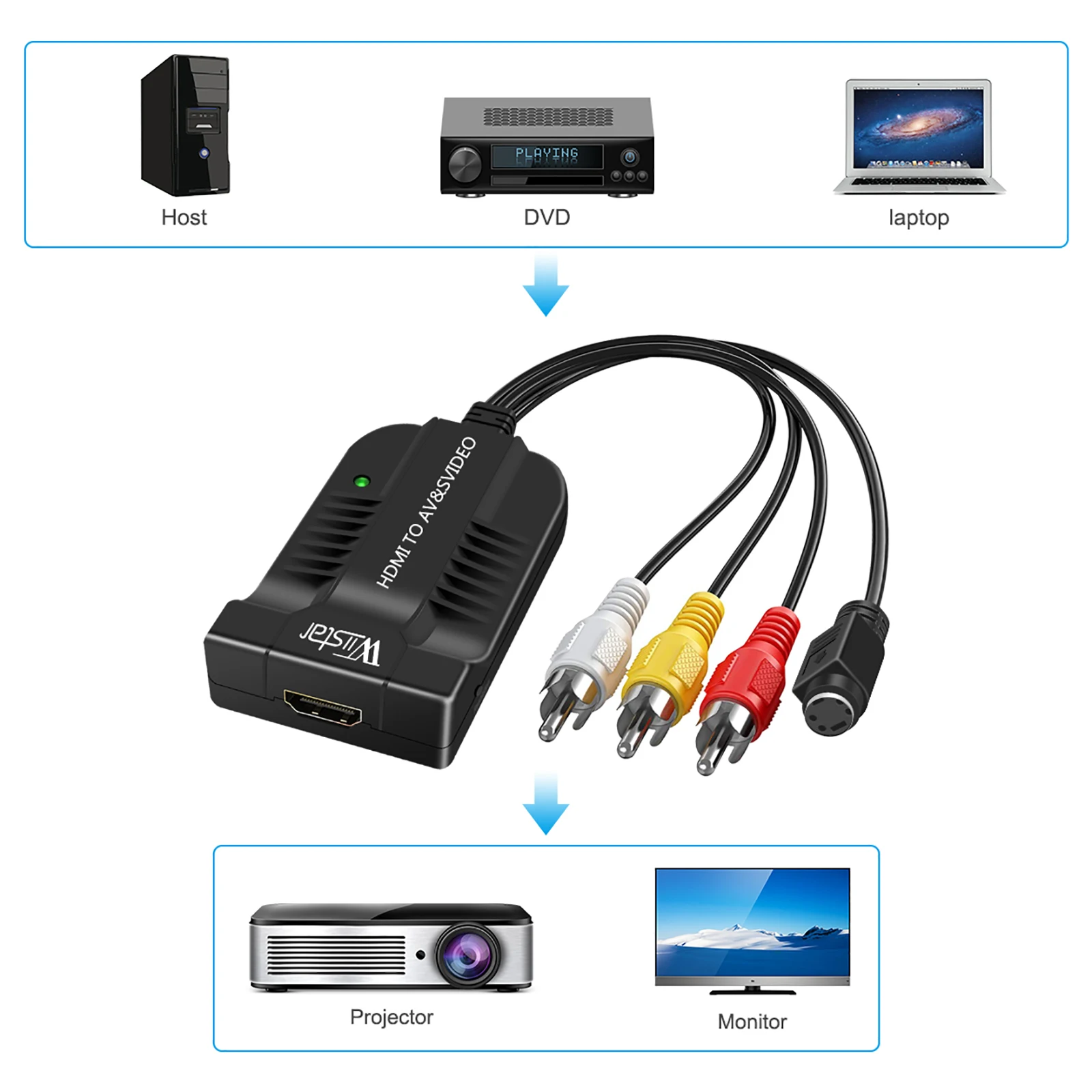 Konwerter Wiistar 1080P HDMI na AV S-Video Adapter RCA Kompozytowy Konwerter Wideo Audio dla Monitora HDTV Projektora PAL NTSC — zdjęcie produktu 2