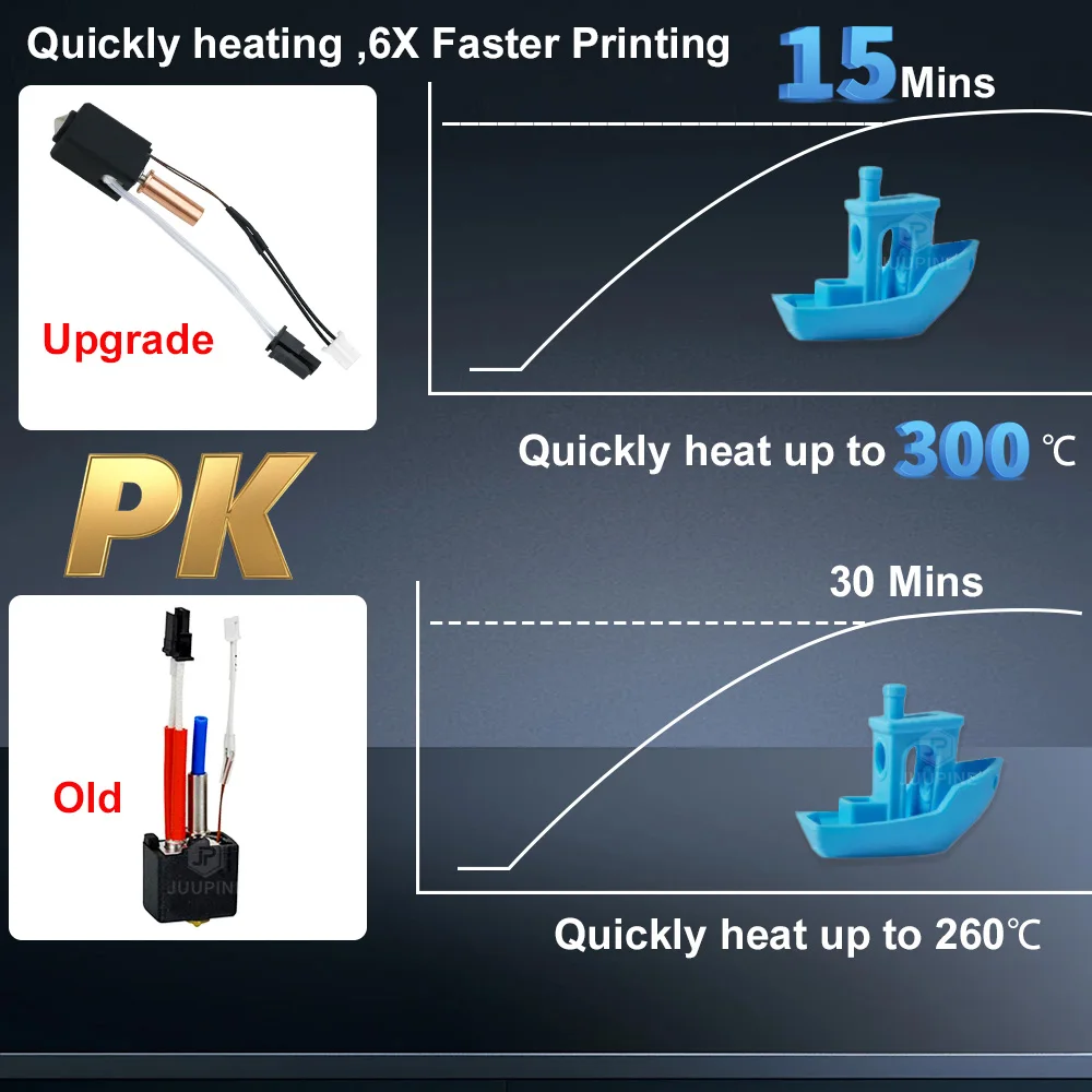 Zestaw do aktualizacji Anycubic Kobra 2 Pro Anycubic Kobra 2 Hotend Upgrade 24V 60W Ceramiczna dysza termistora grzewczego do Kobra 2 Neo